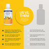 Daily Liquid Multivitamin Minerals Complete Wellness Supplement Formula